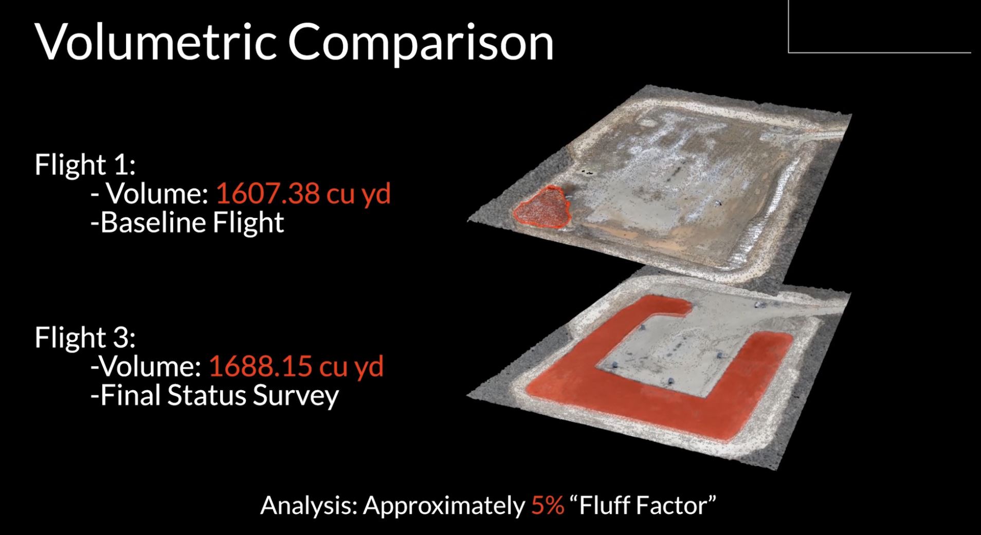Volumetric Analysis of Drill Cutting